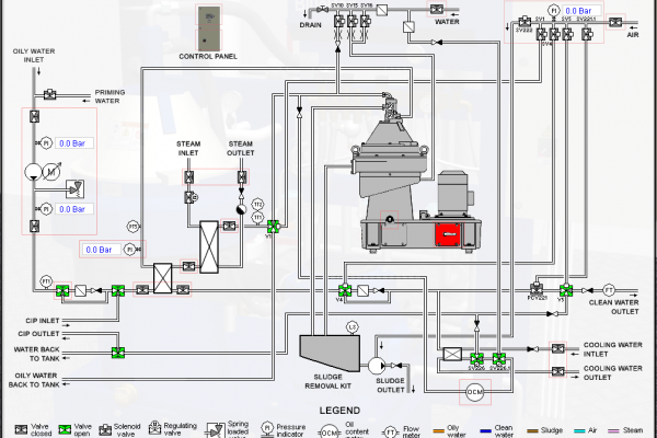 Unitest Marine Simulators Marine Training Software