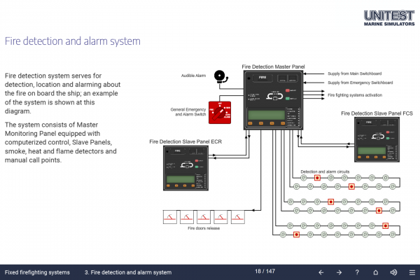 Unitest Marine Simulators Marine Training Software